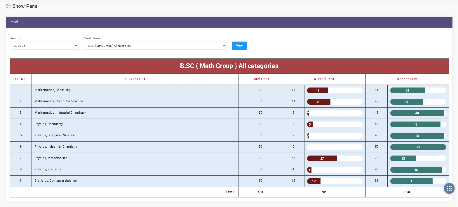 ESCOP seat allotment panel showing allotted and vacant seats by subject combination