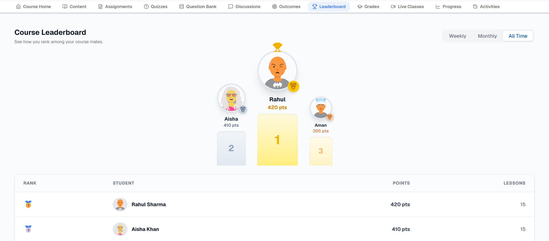 Knowledge Setu course leaderboard ranking learners by points earned