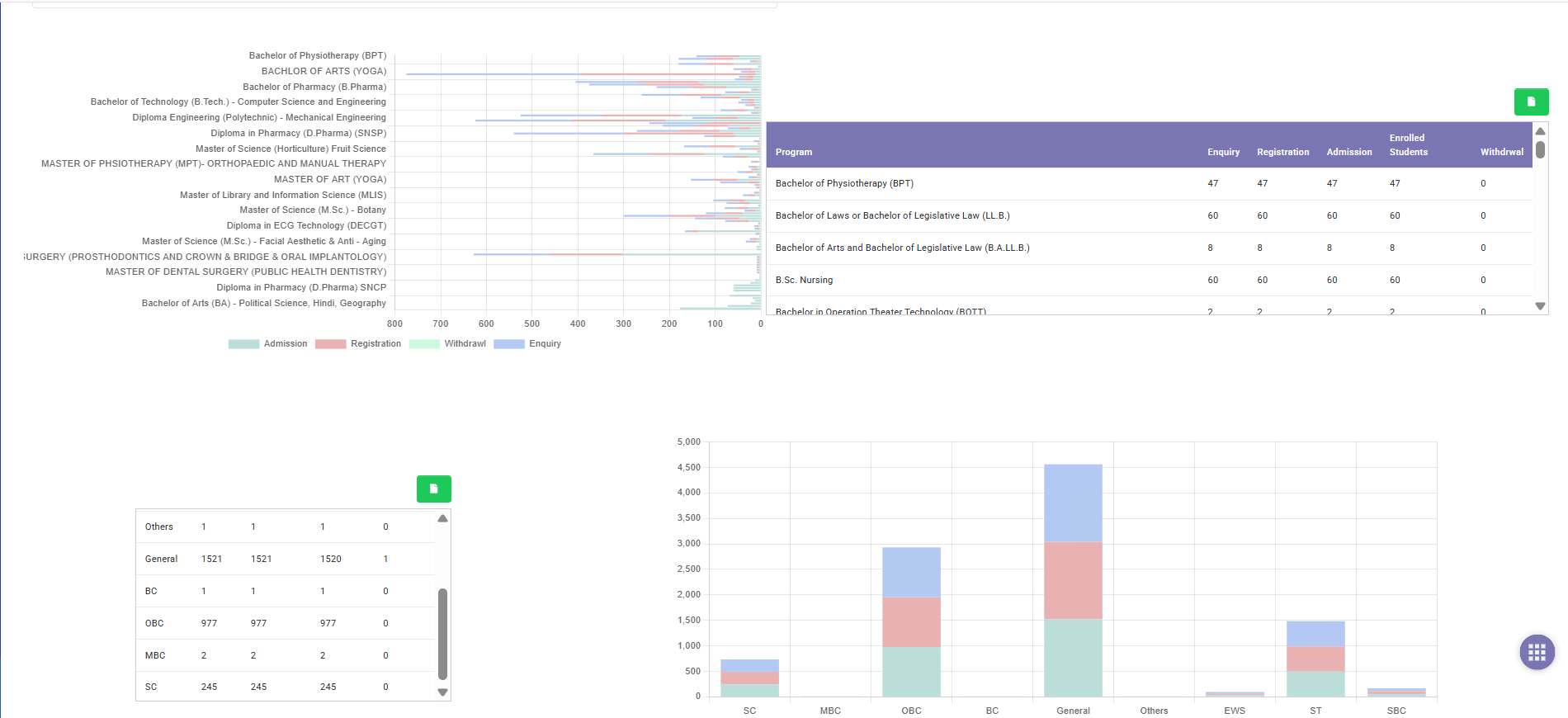 UniSCOP admissions dashboard showing program-wise enquiry, registration and admission counts