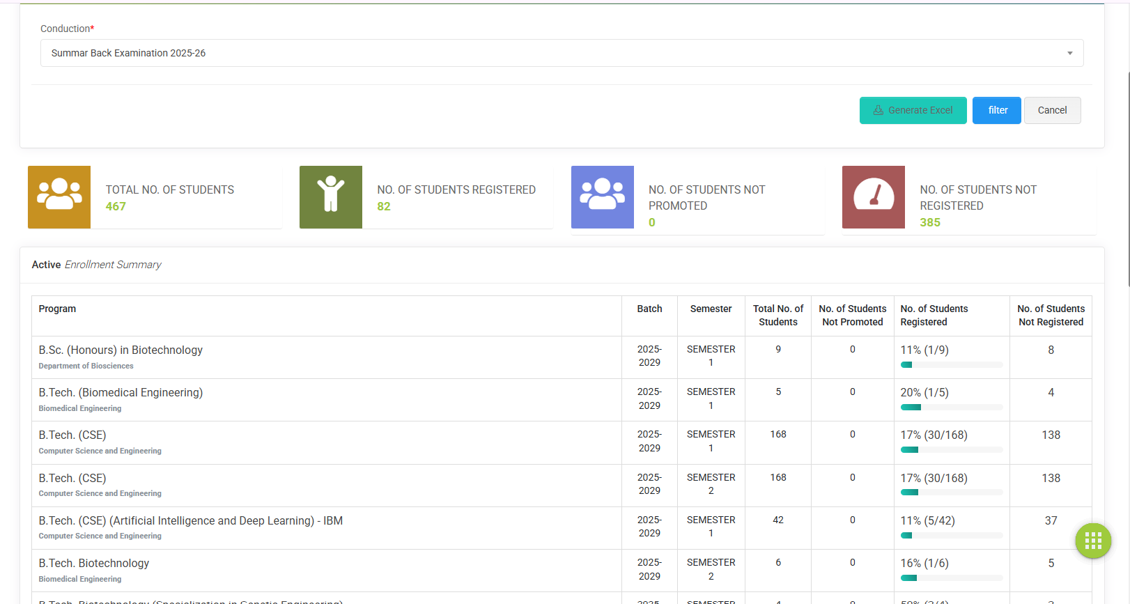 UniSCOP examination enrollment dashboard with eligible and registered student counts