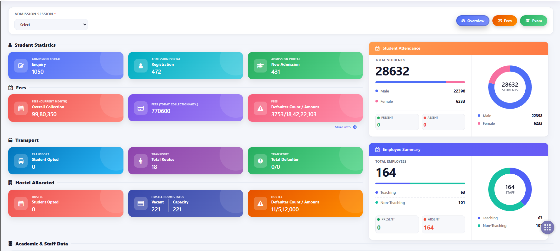 UniSCOP unified MIS dashboard with student, fee, transport and hostel summary