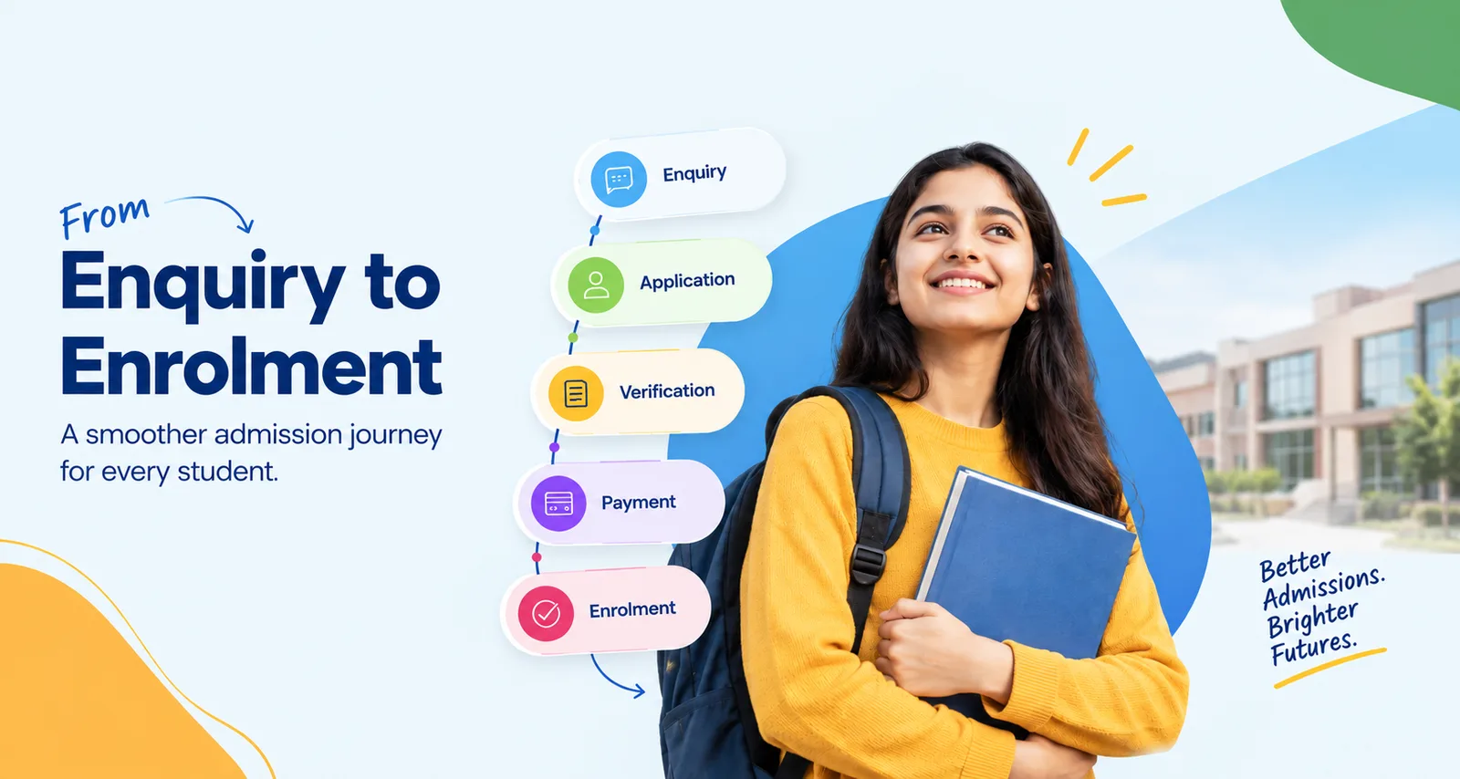Admission Management System: How to Cut Enquiry-to-Enrolment Time in Half