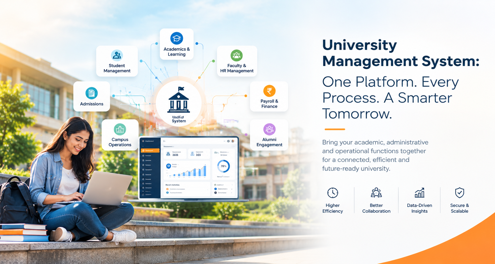 UNISCOP Blog: University Management System