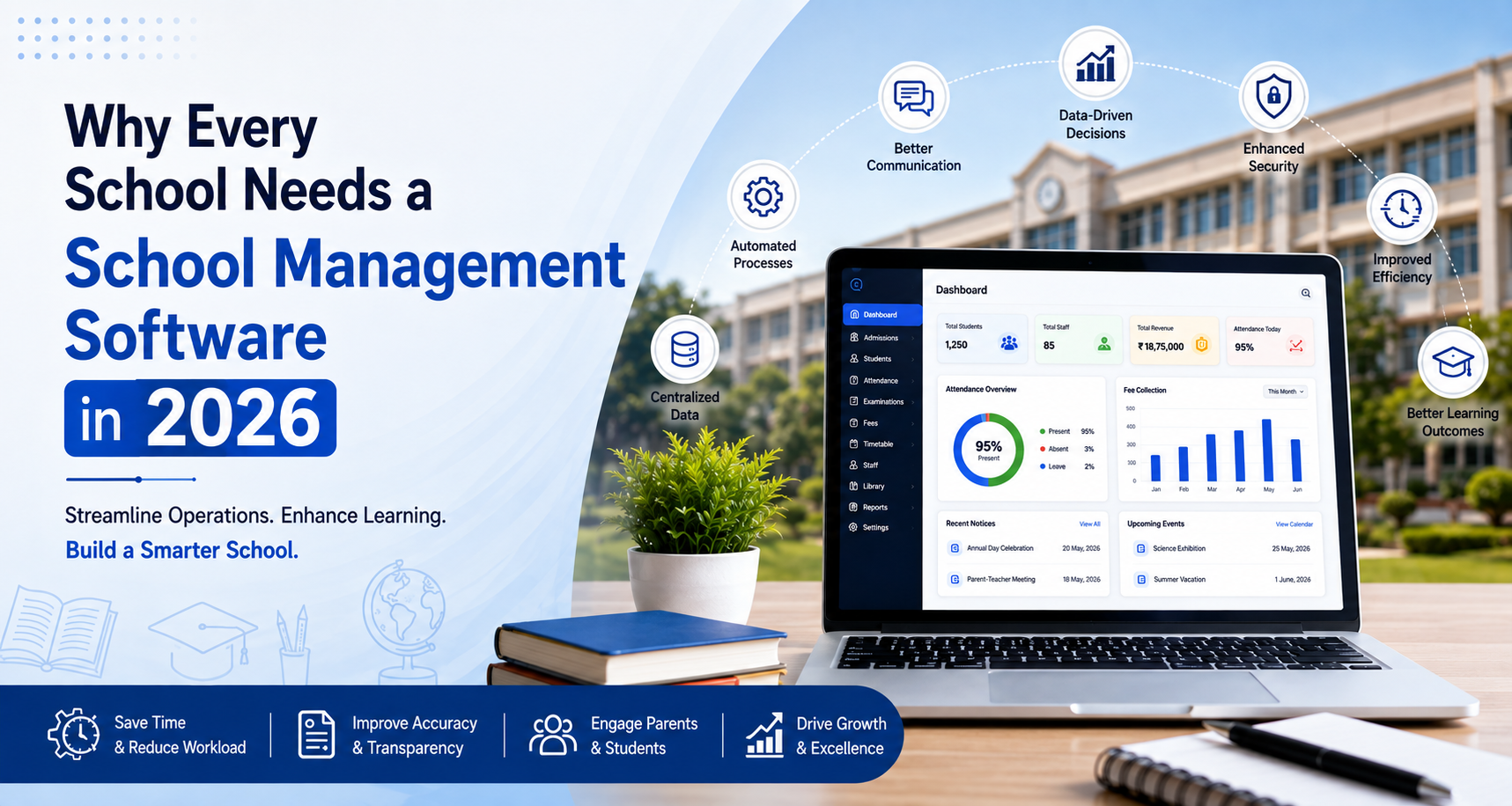 School Management Software in 2026